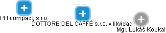 DOTTORE DEL CAFFÉ s.r.o. v likvidaci - obrázek vizuálního zobrazení vztahů obchodního rejstříku