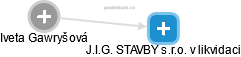 J.I.G. STAVBY s.r.o. v likvidaci - obrázek vizuálního zobrazení vztahů obchodního rejstříku