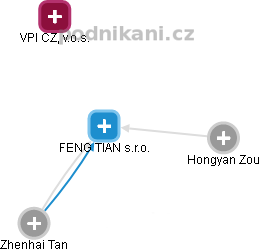 FENG TIAN s.r.o. - obrázek vizuálního zobrazení vztahů obchodního rejstříku