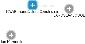 KAWE manufacture Czech s.r.o. - obrázek vizuálního zobrazení vztahů obchodního rejstříku