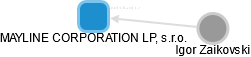 MAYLINE CORPORATION LP, s.r.o. - obrázek vizuálního zobrazení vztahů obchodního rejstříku