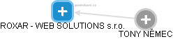 ROXAR - WEB SOLUTIONS s.r.o. - obrázek vizuálního zobrazení vztahů obchodního rejstříku