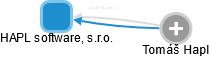 HAPL software, s.r.o. - obrázek vizuálního zobrazení vztahů obchodního rejstříku