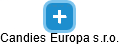 Candies Europa s.r.o. - obrázek vizuálního zobrazení vztahů obchodního rejstříku