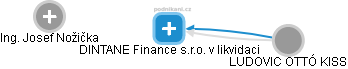 DINTANE Finance s.r.o. v likvidaci - obrázek vizuálního zobrazení vztahů obchodního rejstříku