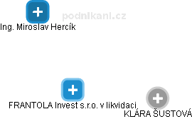 FRANTOLA Invest s.r.o. v likvidaci - obrázek vizuálního zobrazení vztahů obchodního rejstříku