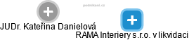 RAMA Interiery s.r.o. v likvidaci - obrázek vizuálního zobrazení vztahů obchodního rejstříku