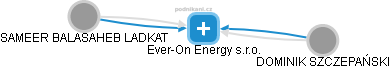 Ever-On Energy s.r.o. - obrázek vizuálního zobrazení vztahů obchodního rejstříku