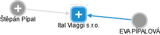 Ital Viaggi s.r.o. - obrázek vizuálního zobrazení vztahů obchodního rejstříku