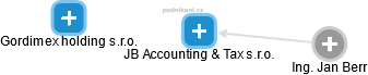 JB Accounting & Tax s.r.o. - obrázek vizuálního zobrazení vztahů obchodního rejstříku