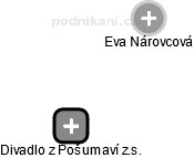 Divadlo z Pošumaví z.s. - obrázek vizuálního zobrazení vztahů obchodního rejstříku