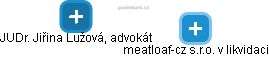 meatloaf-cz s.r.o. v likvidaci - obrázek vizuálního zobrazení vztahů obchodního rejstříku