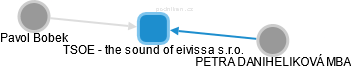 TSOE - the sound of eivissa s.r.o. - obrázek vizuálního zobrazení vztahů obchodního rejstříku