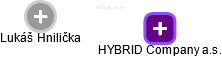 HYBRID Company a.s. - obrázek vizuálního zobrazení vztahů obchodního rejstříku