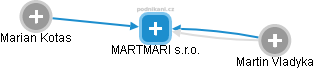 MARTMARI s.r.o. - obrázek vizuálního zobrazení vztahů obchodního rejstříku
