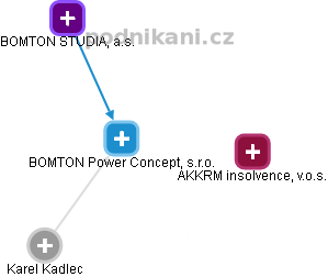 BOMTON Power Concept, s.r.o. - obrázek vizuálního zobrazení vztahů obchodního rejstříku