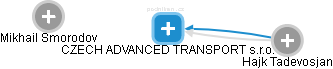 CZECH ADVANCED TRANSPORT s.r.o. - obrázek vizuálního zobrazení vztahů obchodního rejstříku