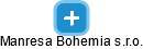 Manresa Bohemia s.r.o. - obrázek vizuálního zobrazení vztahů obchodního rejstříku