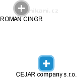 CEJAR company s.r.o. - obrázek vizuálního zobrazení vztahů obchodního rejstříku