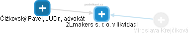 2Lmakers s. r. o. v likvidaci - obrázek vizuálního zobrazení vztahů obchodního rejstříku