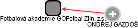 Fotbalová akademie GOFotbal Zlín, z.s. - obrázek vizuálního zobrazení vztahů obchodního rejstříku