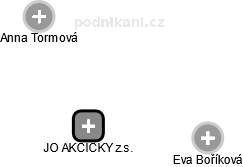 JO AKCIČKY z.s. - obrázek vizuálního zobrazení vztahů obchodního rejstříku
