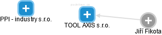 TOOL AXIS s.r.o. - obrázek vizuálního zobrazení vztahů obchodního rejstříku