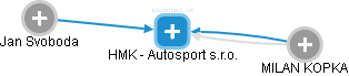 HMK - Autosport s.r.o. - obrázek vizuálního zobrazení vztahů obchodního rejstříku