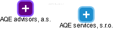 AQE services, s.r.o. - obrázek vizuálního zobrazení vztahů obchodního rejstříku