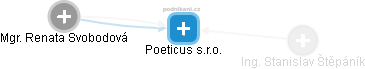 Poeticus s.r.o. - obrázek vizuálního zobrazení vztahů obchodního rejstříku