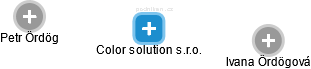 Color solution s.r.o. - obrázek vizuálního zobrazení vztahů obchodního rejstříku