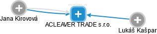 ACLEAVER TRADE s.r.o. - obrázek vizuálního zobrazení vztahů obchodního rejstříku