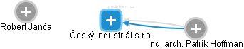 Český industriál s.r.o. - obrázek vizuálního zobrazení vztahů obchodního rejstříku