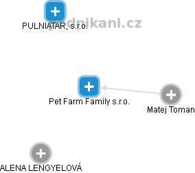 Pet Farm Family s.r.o. - obrázek vizuálního zobrazení vztahů obchodního rejstříku