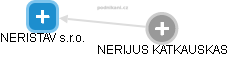 NERISTAV s.r.o. - obrázek vizuálního zobrazení vztahů obchodního rejstříku