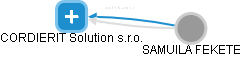 CORDIERIT Solution s.r.o. - obrázek vizuálního zobrazení vztahů obchodního rejstříku