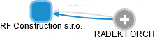 RF Construction s.r.o. - obrázek vizuálního zobrazení vztahů obchodního rejstříku