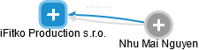 iFitko Production s.r.o. - obrázek vizuálního zobrazení vztahů obchodního rejstříku