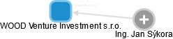 WOOD Venture Investment s.r.o. - obrázek vizuálního zobrazení vztahů obchodního rejstříku