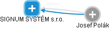 SIGNUM SYSTÉM s.r.o. - obrázek vizuálního zobrazení vztahů obchodního rejstříku