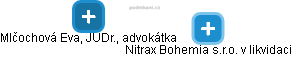 Nitrax Bohemia s.r.o. v likvidaci - obrázek vizuálního zobrazení vztahů obchodního rejstříku
