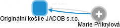 Originální košile JACOB s.r.o. - obrázek vizuálního zobrazení vztahů obchodního rejstříku