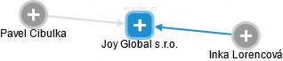 Joy Global s.r.o. - obrázek vizuálního zobrazení vztahů obchodního rejstříku