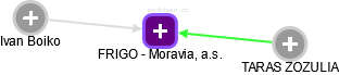 FRIGO - Moravia, a.s. - obrázek vizuálního zobrazení vztahů obchodního rejstříku