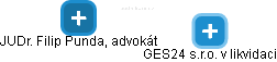 GES24 s.r.o. v likvidaci - obrázek vizuálního zobrazení vztahů obchodního rejstříku
