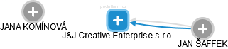 J&J Creative Enterprise s.r.o. - obrázek vizuálního zobrazení vztahů obchodního rejstříku