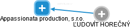 Appassionata production, s.r.o. - obrázek vizuálního zobrazení vztahů obchodního rejstříku