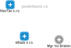 eBaze s.r.o. - obrázek vizuálního zobrazení vztahů obchodního rejstříku