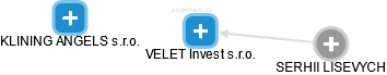 VELET Invest s.r.o. - obrázek vizuálního zobrazení vztahů obchodního rejstříku