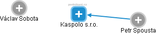 Kaspolo s.r.o. - obrázek vizuálního zobrazení vztahů obchodního rejstříku